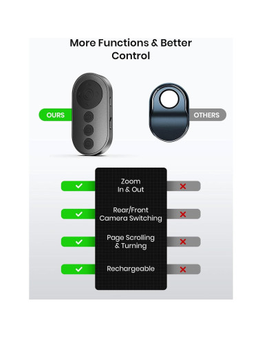 Control Remoto Bluetooth para TikTok y Kindle PakWizz