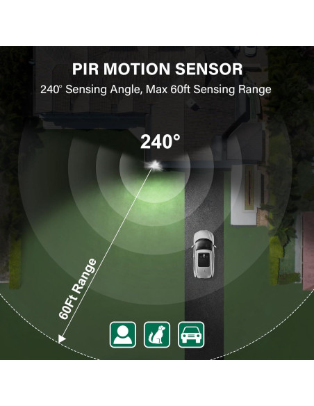 Paquete de 2 Sensores de Movimiento Treewell 240 Grados 18m Paquete de 2 Sensores de Movimiento Treewell 240 Grados 18m