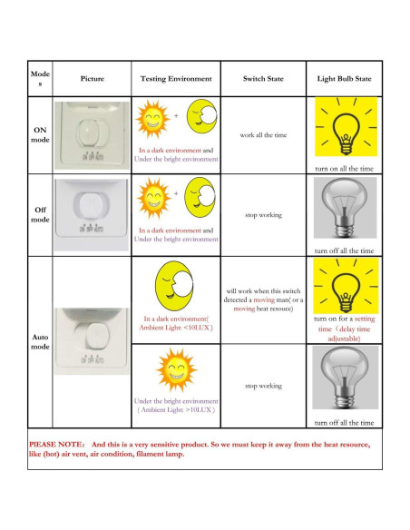 Interruptor de Luz con Sensor de Movimiento Sensky BS033C 180 Interruptor de Luz con Sensor de Movimiento Sensky BS033C 180