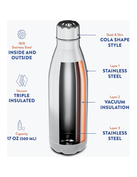 Juego de Botellas de Agua FineDine 2x500ml Acero Inoxidable Doble Pared Juego de Botellas de Agua FineDine 2x500ml Acero Inoxidable Doble Pared