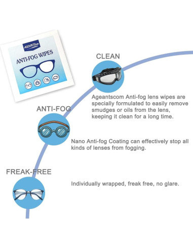 Toallitas Antivaho para Gafas Ageantscom - Paquete 100 Unidades