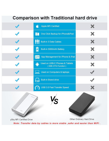 Disco Duro Externo 2TB ySky MFi para iPhone iPad MacBook