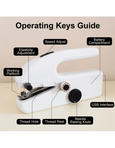 Máquina de Coser Portátil S1 - Compacta y Manual para Principiantes