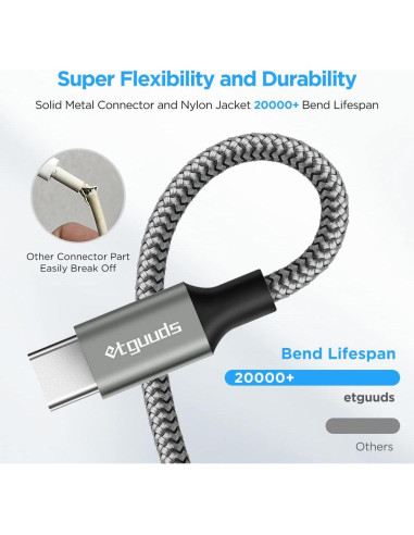 Cable USB A a USB C 3m etguuds Carga Rápida 2-Pack Gris