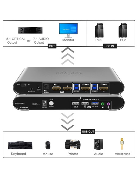Interruptor KVM Automático 2 PCs 1 Monitor HDMI 8K 60Hz Terived Interruptor KVM Automático 2 PCs 1 Monitor HDMI 8K 60Hz Terived