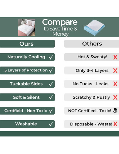 Protector de Colchón Impermeable Hygge Sheets Twin 100% Bambú
