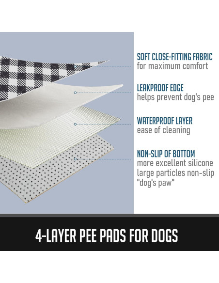 Alfombrilla Lavable para Perros Procozy 182x182 cm Antideslizante Alfombrilla Lavable para Perros Procozy 182x182 cm Antideslizante
