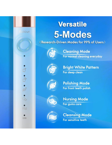Cepillo de Dientes Eléctrico Kuicur Azul y Blanco con 10 Cabezas