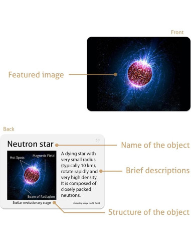 Tarjetas Educativas Astronómicas CardDia - 52 Piezas