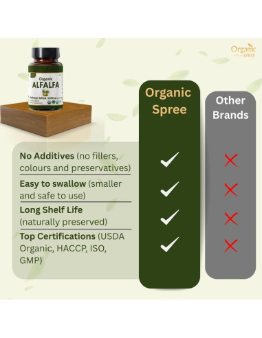 Tabletas de Alfalfa Orgánica 120 unidades Organic Spree