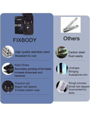 Juego de Cortauñas FIXBODY Acero Inoxidable Negro 2 Piezas