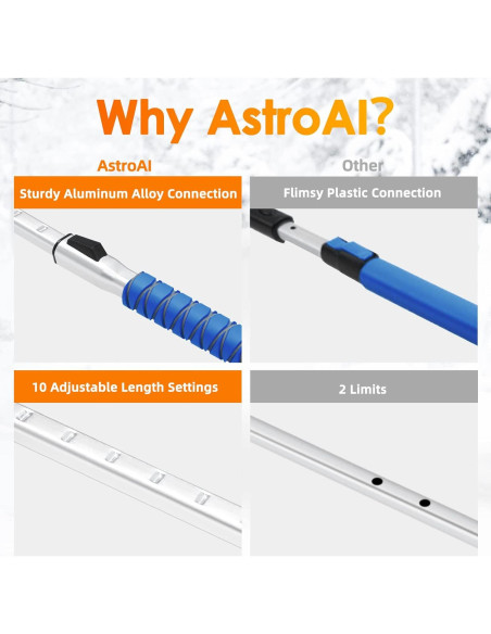 Raspador de Hielo 3 en 1 AstroAI 120 cm Telescópico Azul Raspador de Hielo 3 en 1 AstroAI 120 cm Telescópico Azul