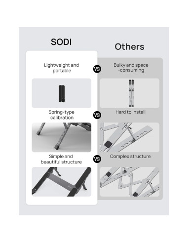 Soporte Plegable SODI para Laptop 10-16" Ergonómico Aluminio