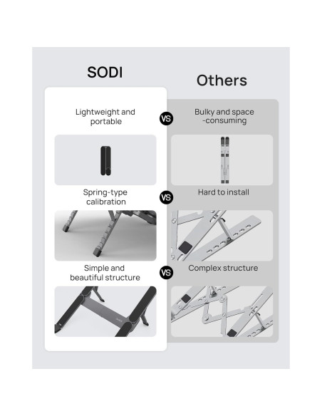 Soporte Plegable SODI para Laptop 10-16" Ergonómico Aluminio Soporte Plegable SODI para Laptop 10-16" Ergonómico Aluminio