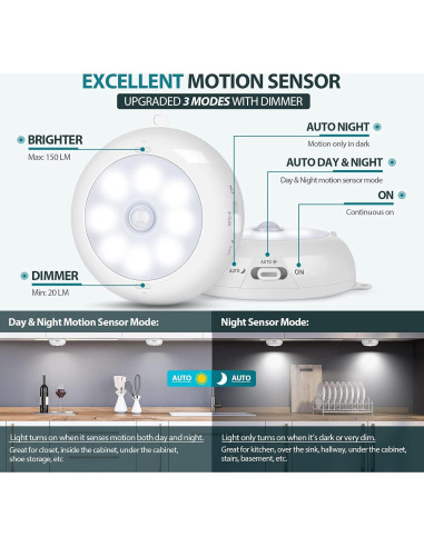 Sensor de Movimiento Luz LED Reoshine 6000K 3 Paquete