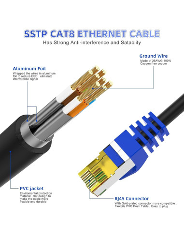 Cable Ethernet Cat 8 1.5 m AoforzTech Alta Velocidad