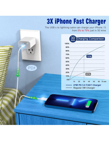 Cable USB C a Lightning 3FT 2Pack APFEN Carga Rápida MFi