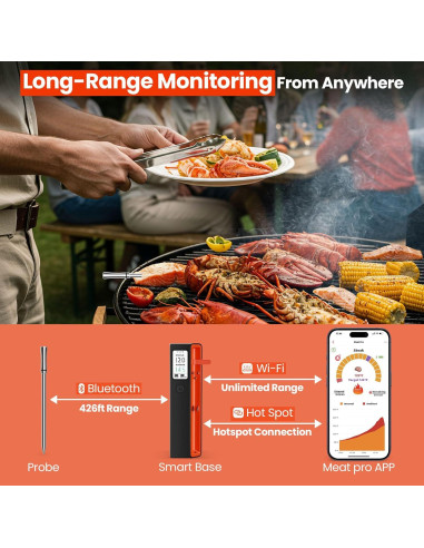 Termómetro de Carne Inalámbrico UNERVER con WiFi y 6 Sensores