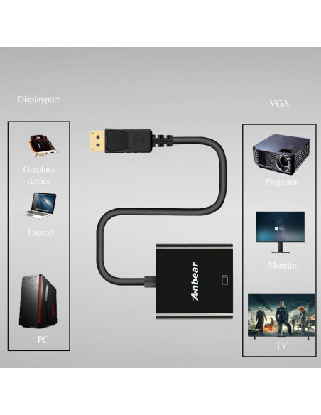 Adaptador DisplayPort a VGA TAIMEIDE 1080P 20cm Adaptador DisplayPort a VGA TAIMEIDE 1080P 20cm