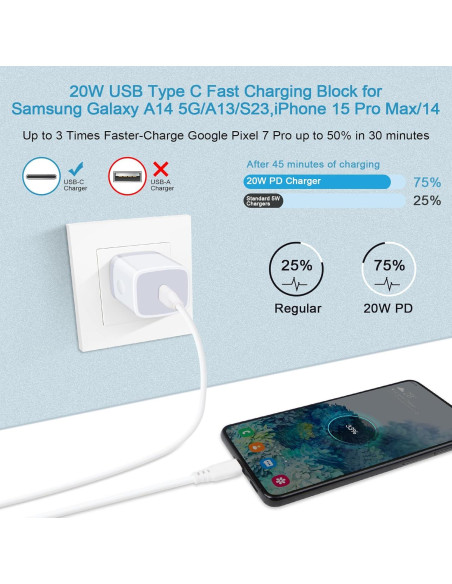 Cargador Rápido USB-C 20W Samsung y iPhone - Blanco Cargador Rápido USB-C 20W Samsung y iPhone - Blanco