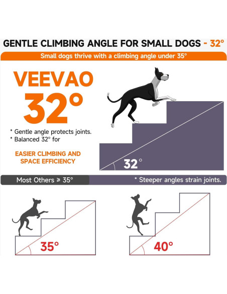 Escaleras para Mascotas VEEVAO 4 Pasos Antideslizantes 71x46cm Escaleras para Mascotas VEEVAO 4 Pasos Antideslizantes 71x46cm