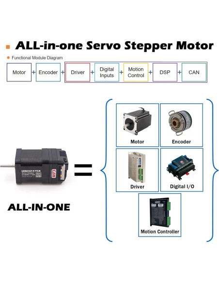 Motor Paso a Paso Nema 17 UIROBOT con Encoder Absoluto 3000RPM Motor Paso a Paso Nema 17 UIROBOT con Encoder Absoluto 3000RPM