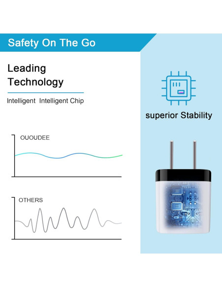 Cargador de Pared USB 5 Puertos Shenzhen Putuo 2.1A Cargador de Pared USB 5 Puertos Shenzhen Putuo 2.1A
