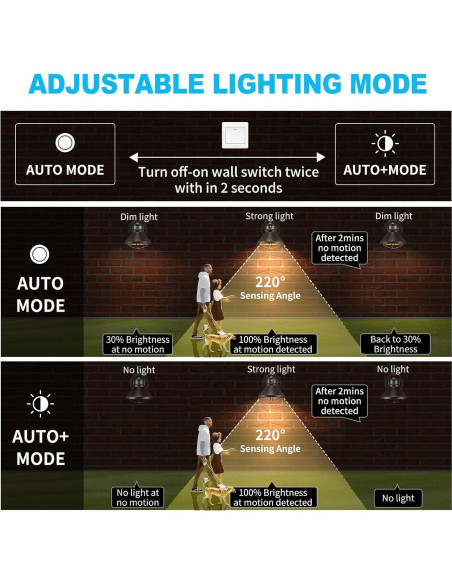 Lámpara de Pared LED Exterior LONEDRUID 2 Paquete Sensor Movimiento Lámpara de Pared LED Exterior LONEDRUID 2 Paquete Sensor Movimiento