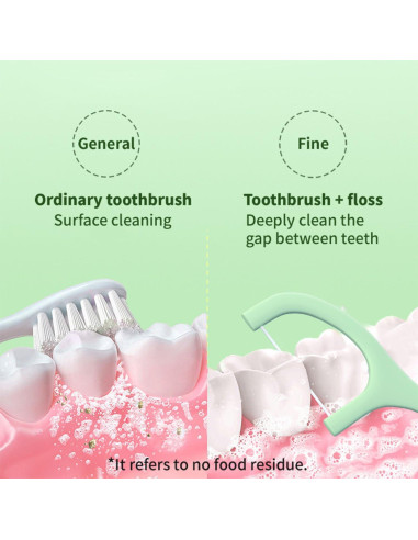 200 Palillos de Hilo Dental Marirao Menta con Estuches de Viaje