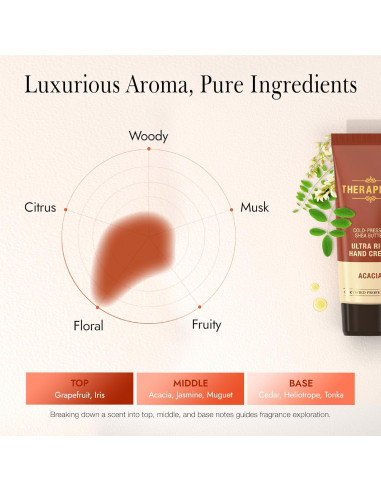 Crema de Manos Ultra Rica Acacia 59 ml - Hidratación Intensiva