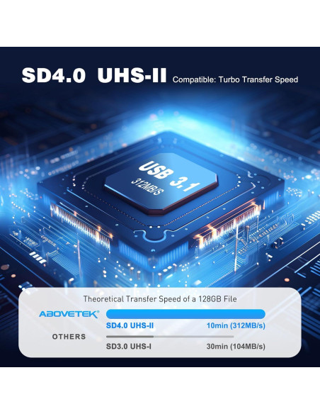 Lector de Tarjetas SD AboveTEK SD-1B USB 3.1 Tipo-C 312MB/s Lector de Tarjetas SD AboveTEK SD-1B USB 3.1 Tipo-C 312MB/s