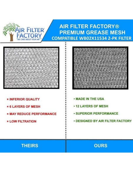 Filtro de Grasa de Aluminio Air Filter Factory AFF86-M 2-Pack Filtro de Grasa de Aluminio Air Filter Factory AFF86-M 2-Pack