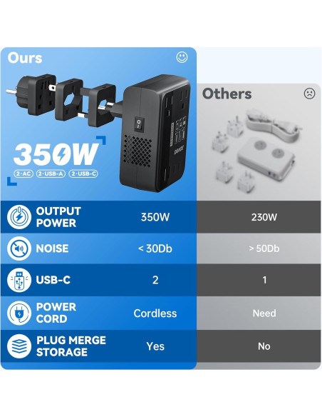 Convertidor de Voltaje DOACE 220V a 110V 350W con USB Convertidor de Voltaje DOACE 220V a 110V 350W con USB