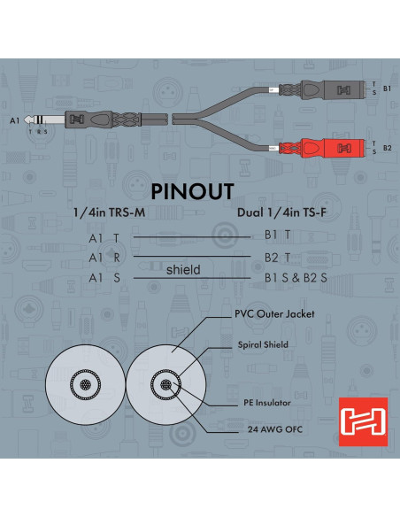 Cable Hosa YPP-117 1/4" TRS a Doble 1/4" TSF 15.24 cm Cable Hosa YPP-117 1/4" TRS a Doble 1/4" TSF 15.24 cm