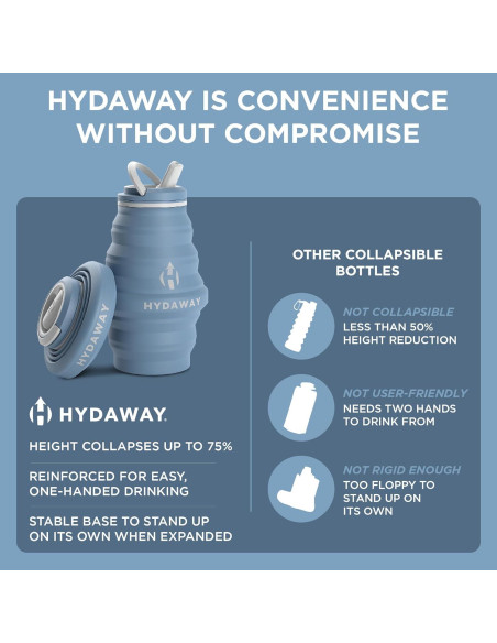 Botella de Agua Plegable HYDAWAY 500ml - Ligera y Ecoamigable Botella de Agua Plegable HYDAWAY 500ml - Ligera y Ecoamigable