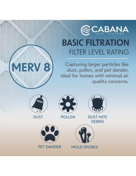 Filtros de Aire Cabana 12x12x1 Merv 8 - Paquete de 6 Filtros de Aire Cabana 12x12x1 Merv 8 - Paquete de 6