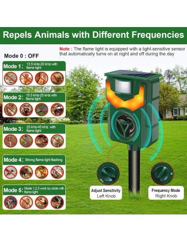 Repelente Solar Ultrasonido para Animales Shenzhen Visson