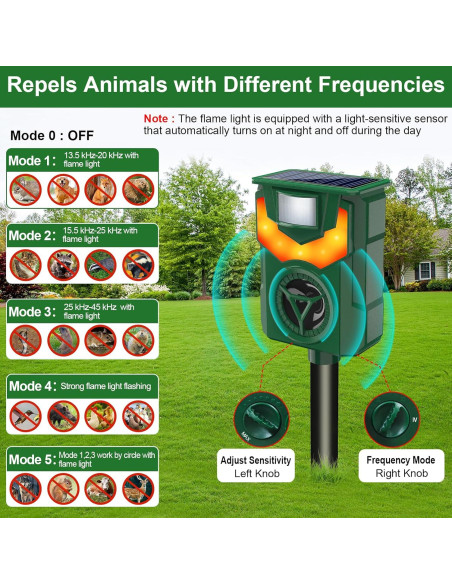 Repelente Solar Ultrasonido para Animales Shenzhen Visson Repelente Solar Ultrasonido para Animales Shenzhen Visson