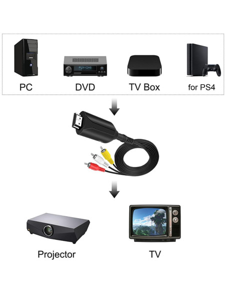 Convertidor HDMI a AV Zopsc 4K 30Hz Compatible con VHS y DVD Convertidor HDMI a AV Zopsc 4K 30Hz Compatible con VHS y DVD