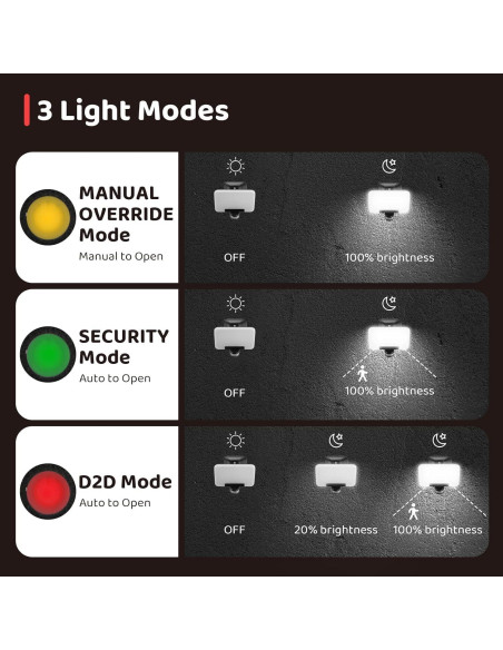 Foco Inteligente OREiN 24W LED IP65 Exteriores 2700K-6500K Foco Inteligente OREiN 24W LED IP65 Exteriores 2700K-6500K