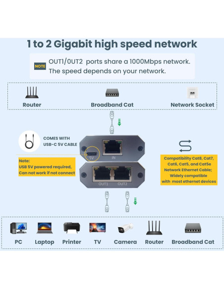 Divisor Ethernet 1 a 2 WinRaybot 1000Mbps USB Alimentado Divisor Ethernet 1 a 2 WinRaybot 1000Mbps USB Alimentado
