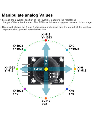 Módulo Joystick XY Doble Eje Shutao para PS2 - 4 Piezas