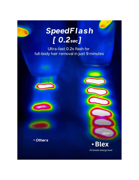 Depiladora Láser IPL Blex para Mujeres y Hombres, Indolora, 21J Depiladora Láser IPL Blex para Mujeres y Hombres, Indolora, 21J