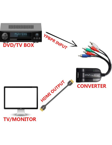 Convertidor YPbPr a HDMI HDSUNWSTD 1080P 18g