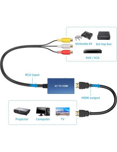 Convertidor AV a HDMI Uhddadi 1080P para PS2 Xbox DVD