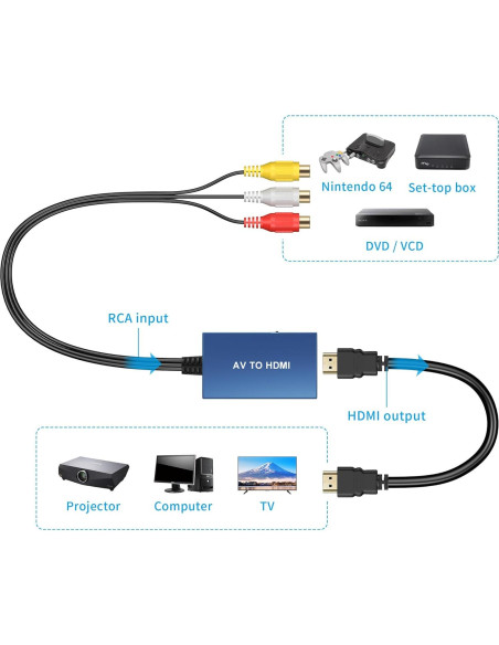 Convertidor AV a HDMI Uhddadi 1080P para PS2 Xbox DVD Convertidor AV a HDMI Uhddadi 1080P para PS2 Xbox DVD