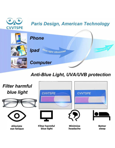 Paquete de 3 Gafas de Lectura CVVTSPE Anti-Luz Azul UV400
