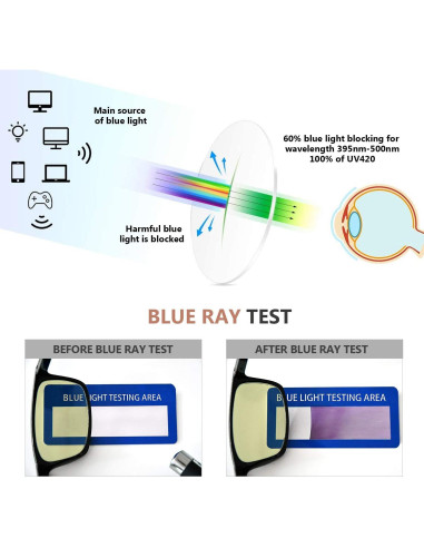 Eyekepper Gafas de Filtro de Luz Azul +1.25 para Mujeres - 5 Paquetes