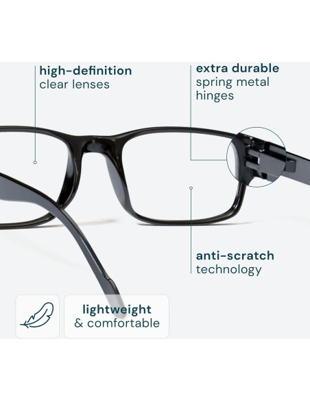 Gafas de Lectura Gaoye 5 Pack Luz Azul Unisex 1.5x Gafas de Lectura Gaoye 5 Pack Luz Azul Unisex 1.5x