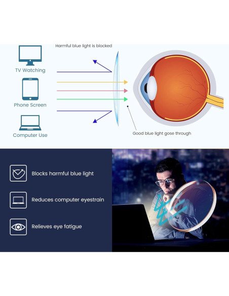 Gafas GUDVUE para Luz Azul Ovaladas Negras Anti Reflejo Gafas GUDVUE para Luz Azul Ovaladas Negras Anti Reflejo
